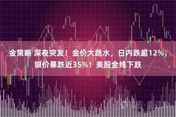 金策略 深夜突发！金价大跳水，日内跌超12%，银价暴跌近35%！美股全线下跌
